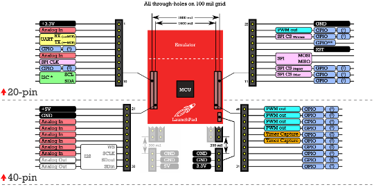 msp-exp430f5529 development kit pinout